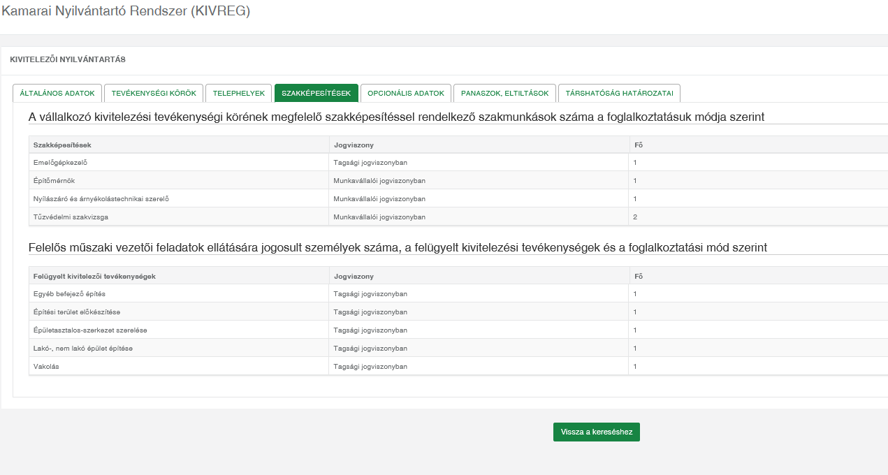 kivreg 3 Szakképesítések